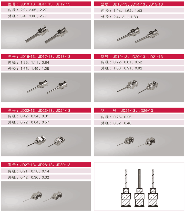 全不銹鋼點膠針頭"全不銹鋼點膠針頭規(guī)格"